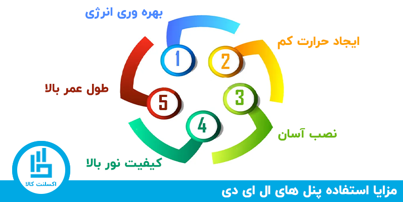 مزایا استفاده از پنل های ال ای دی